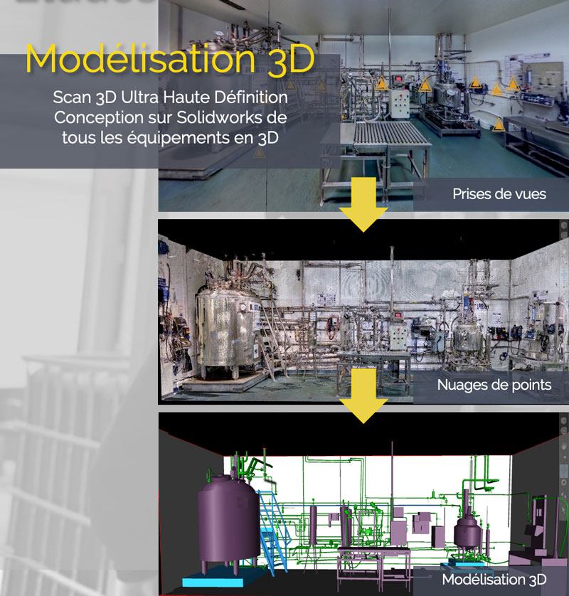 3D-Process-Scan-3D-installation-industrielle-modélisation-site